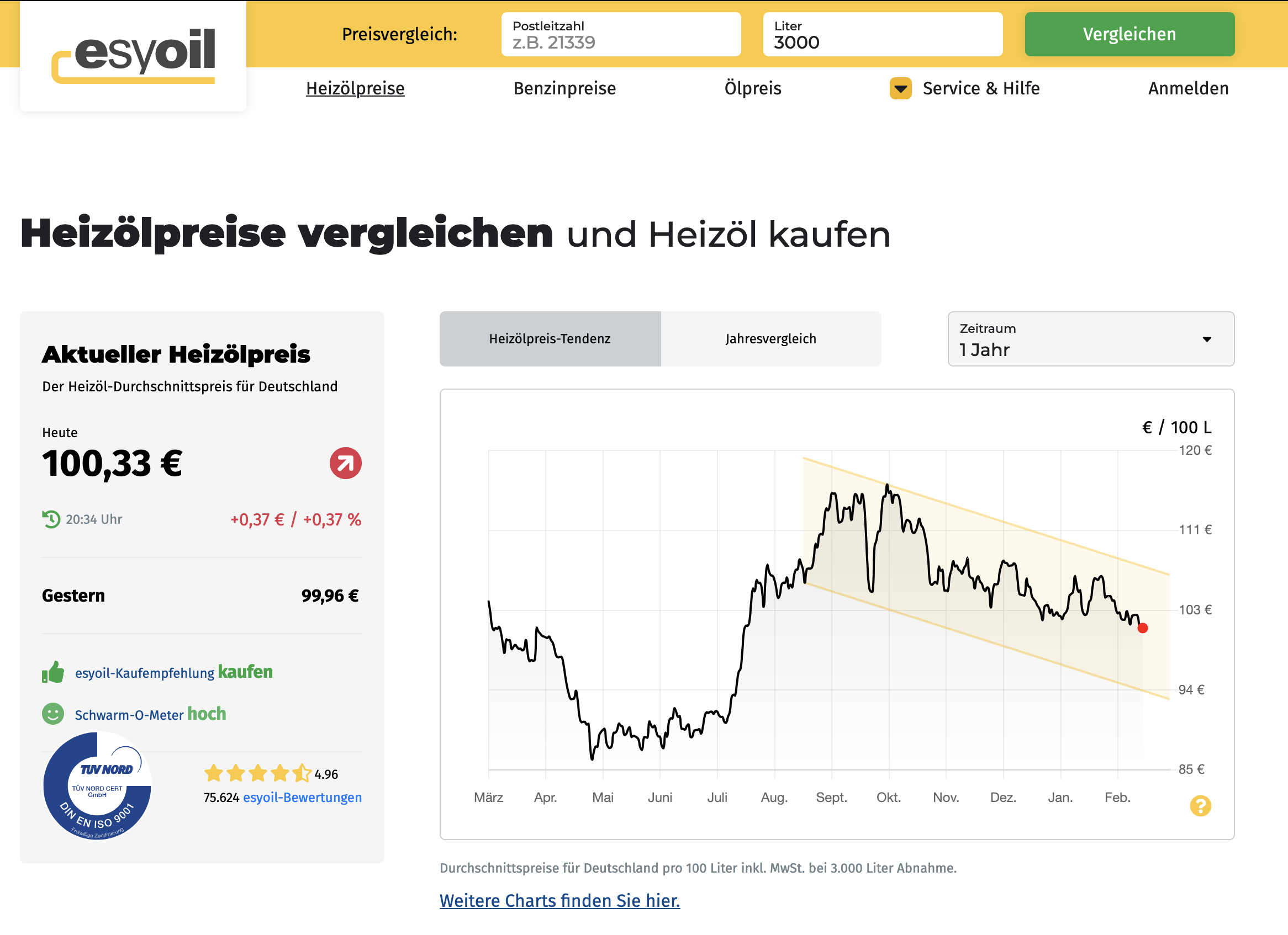 Migration von Legacy PHP Anwendung in die Cloud mit NodeJS